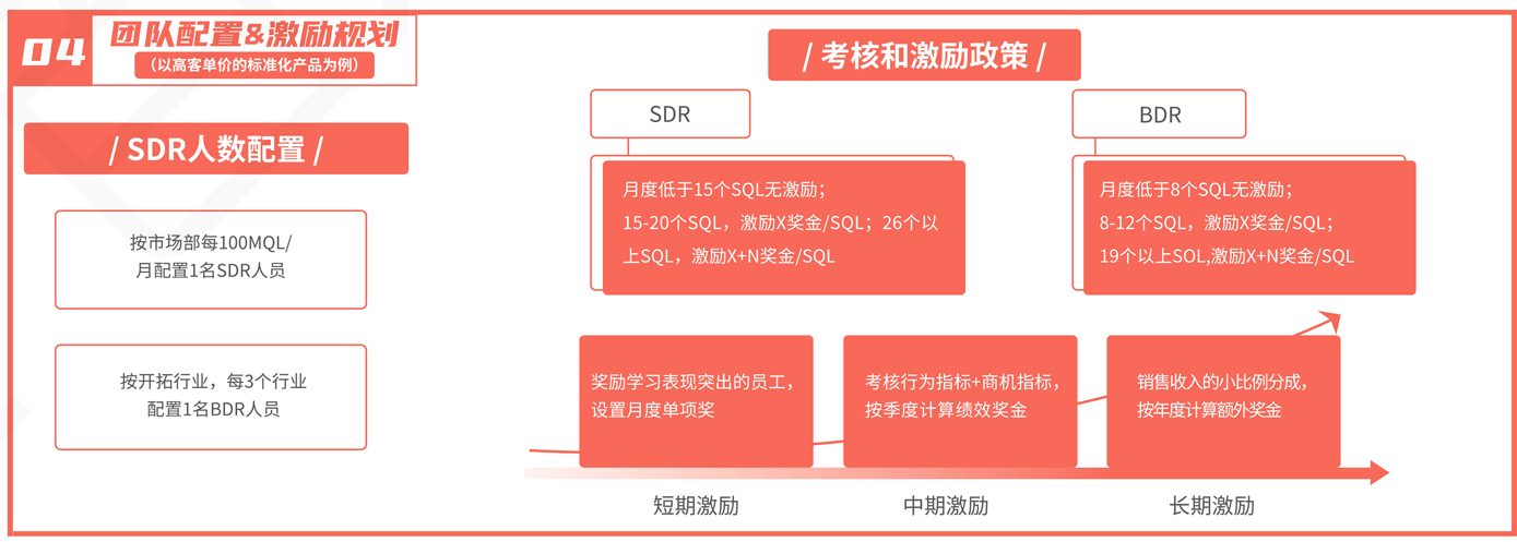 产品经理，产品经理网站